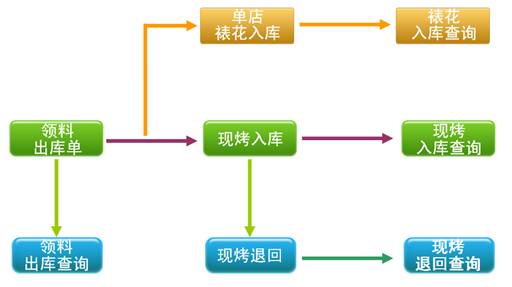 �決�����ŵ����