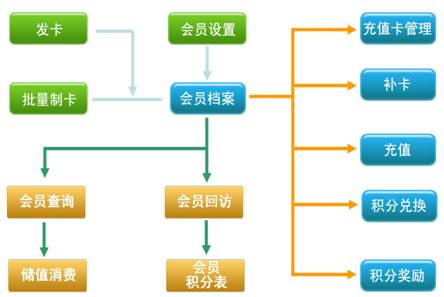 �決������Ա����