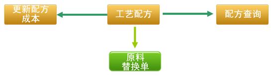 �決�����䷽����