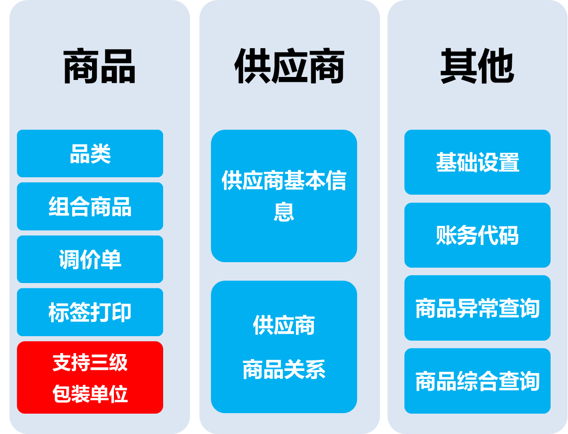 ��ó�����ܽṹ