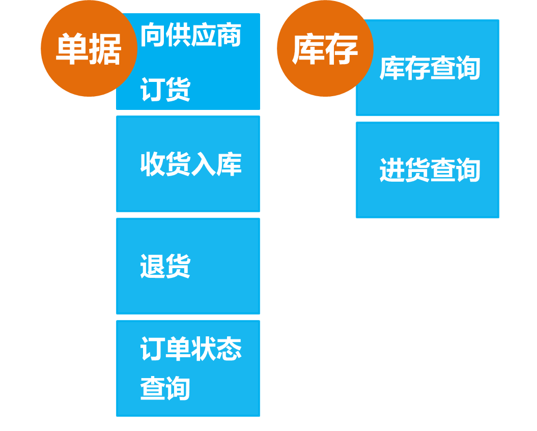 ��ó��6��������