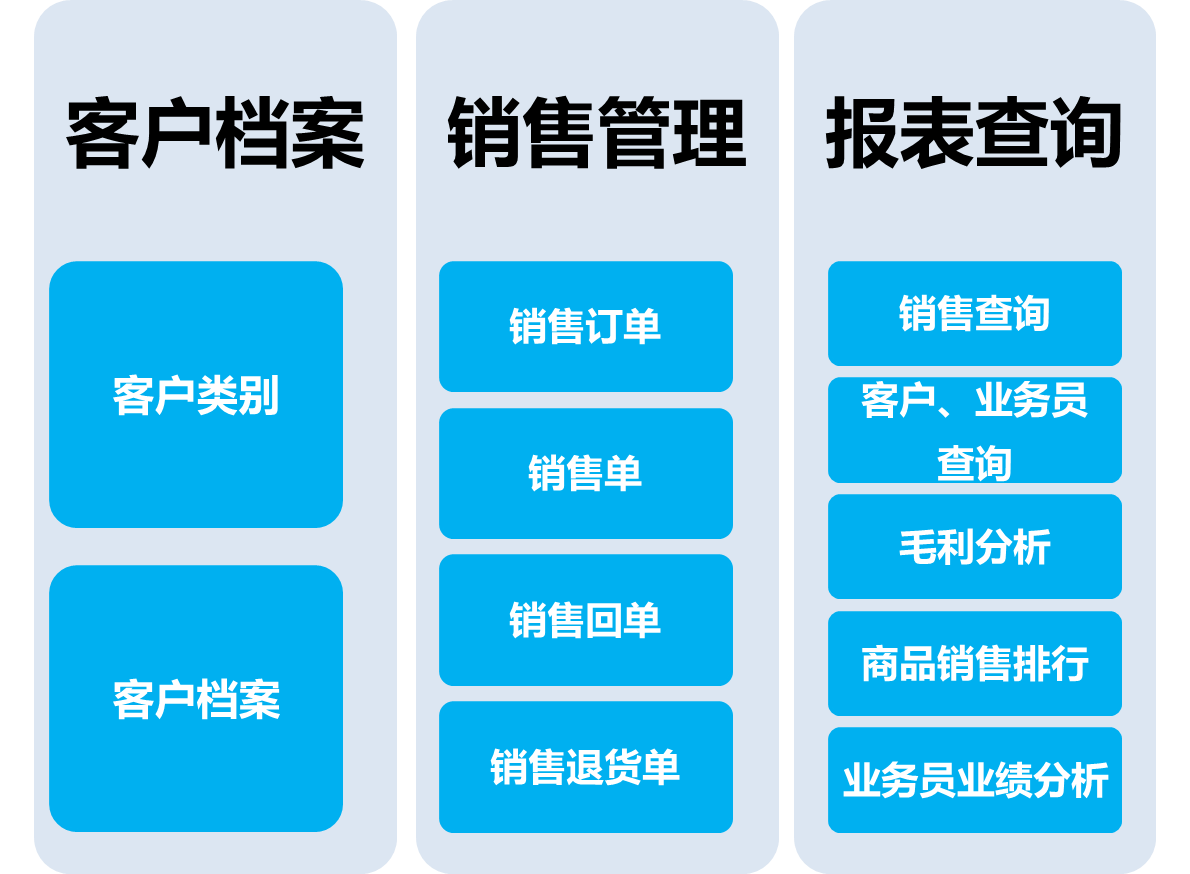 ��ó�����۹���