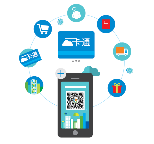 商超管理系统-一卡通