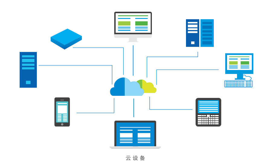 商超管理系统-云设备