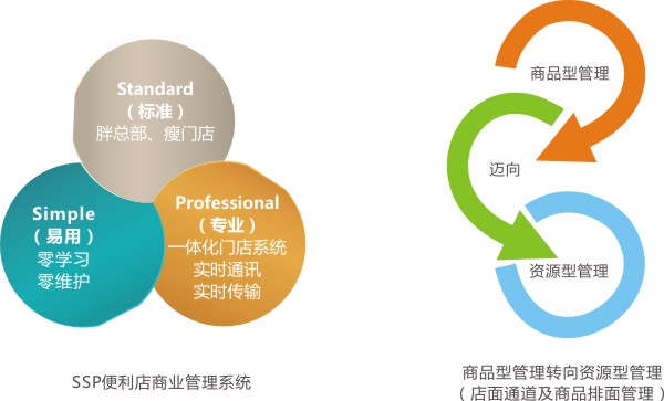 �����������������