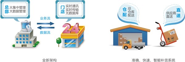 �����������������ļ�ֵ