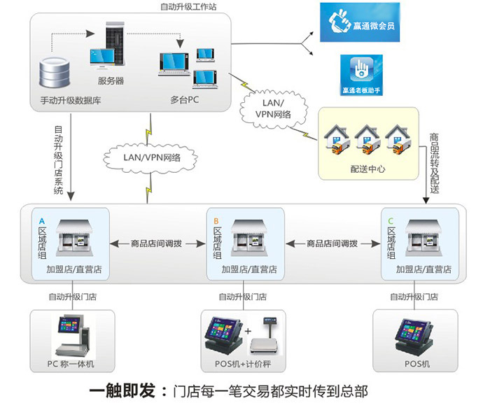 ������8��ҵ����ϵͳ����ܹ�