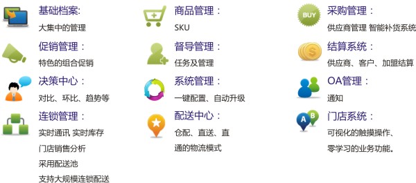 ���������ϵͳ��Ҫ����